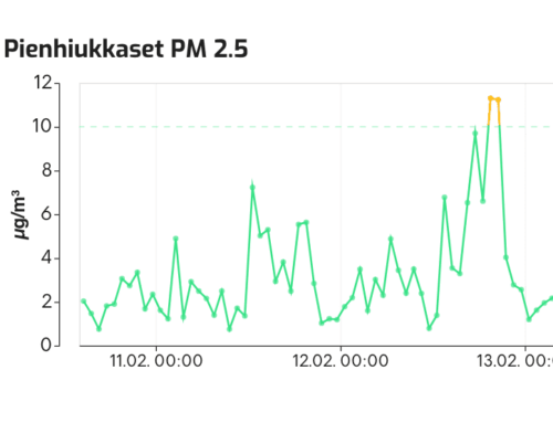 Kotimaiset sisäilmasensorit ja uudistunut Air0-palvelu