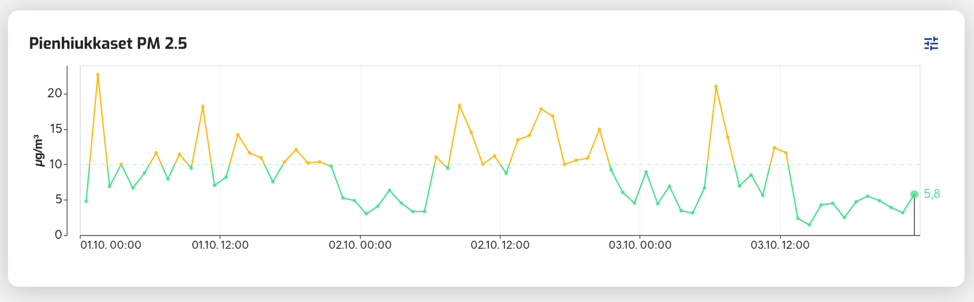 pienhiukkaset_mittaus